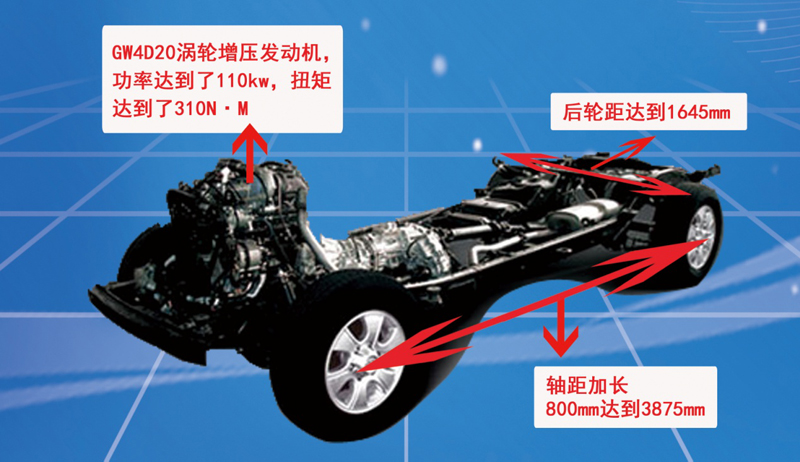 房車專用底盤是吹噓還是真安全可靠? 房車專用底盤是吹噓還是真安全可靠?