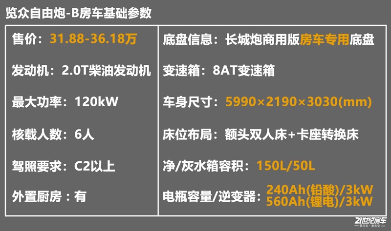 打響第二炮!搶先實拍體驗覽眾自由炮-B皮卡四驅房車 打響第二炮!搶先實拍體驗覽眾自由炮-B皮卡四驅房車